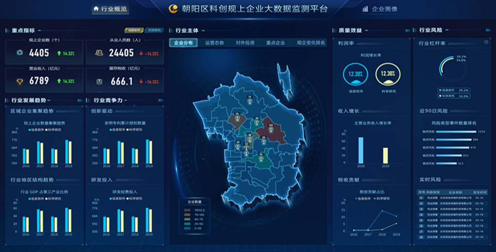 北京市.朝陽科創(chuàng)規(guī)上企業(yè)大數(shù)據(jù)平臺(tái)